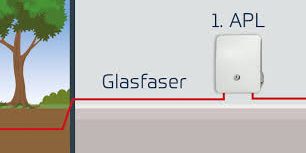 Glasfaseranschluss